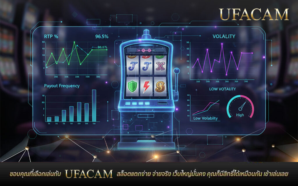อินโฟกราฟิกค่า RTP และความผันผวนของ UFABET สล็อต พร้อมกราฟและมาตรวัดระดับเสี่ยง