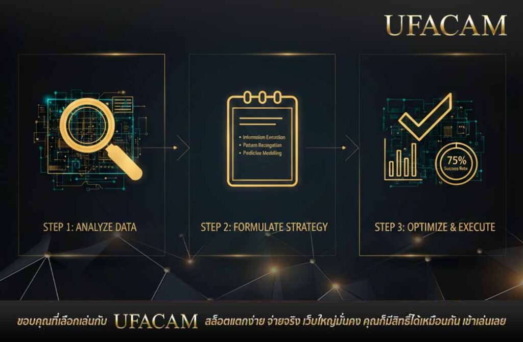 แผนผัง 3 ขั้นตอนสู่ความสำเร็จใน ยูฟ่าเบท บาคาร่าออนไลน์