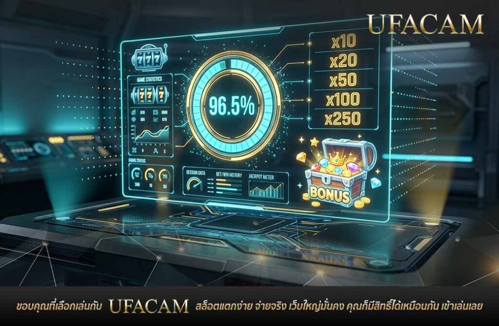 หน้าจอโฮโลแกรมแสดงสถิติเกม สล็อตเดโม่ฟรี และเปอร์เซ็นต์อัตราการจ่ายเงิน 96.5% พร้อมกล่องสมบัติโบนัส